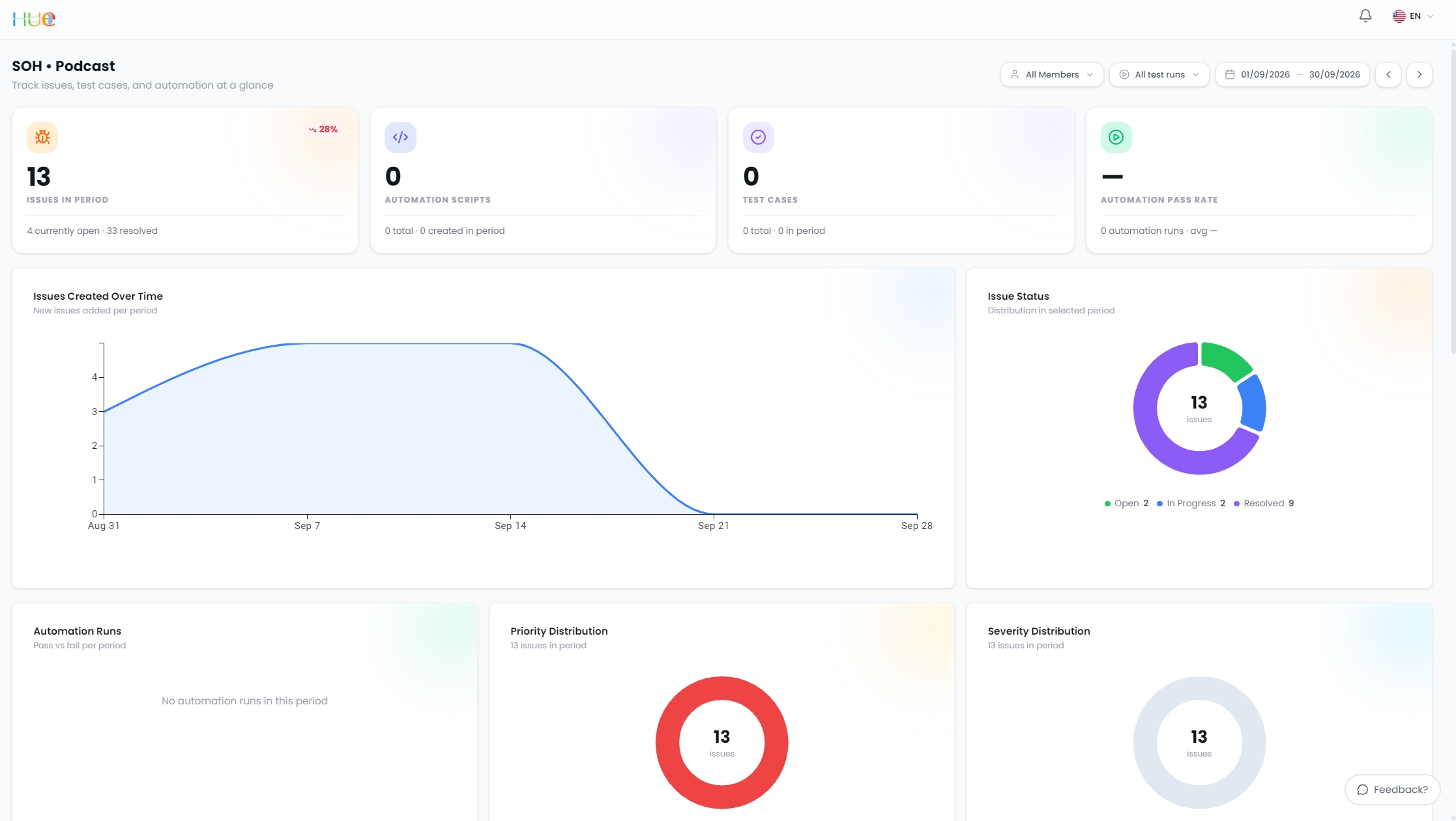 Practice AI-assisted testing workflows, then decide what to trust.